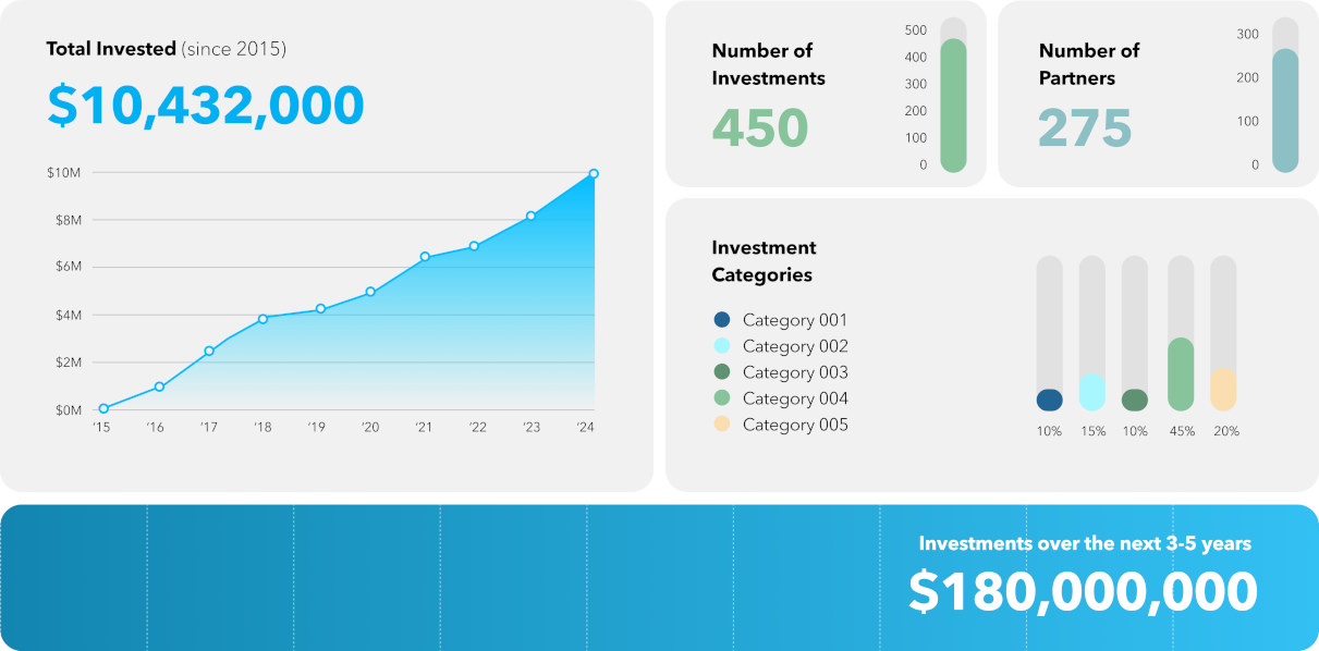 Fetzer Institute funding graph.